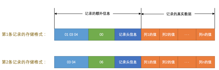 compact_row_format_null