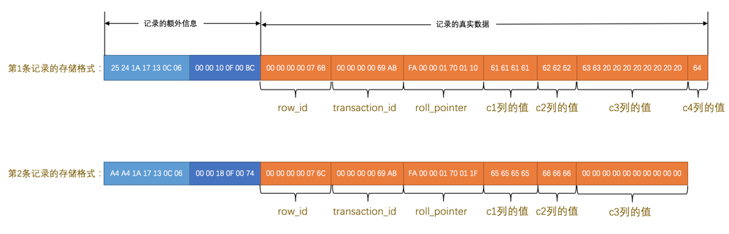 redundant_row_format_data